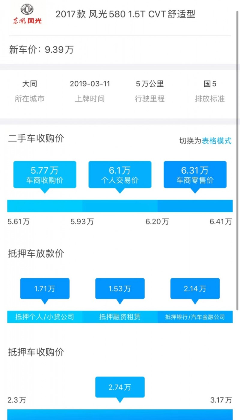 19年东风风光580SUV抵押车出售